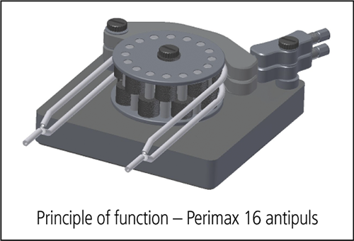 Perimax16 Antipuls E