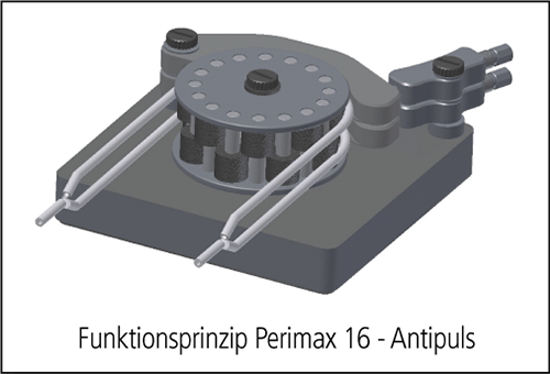 Perimax16 Antipuls D