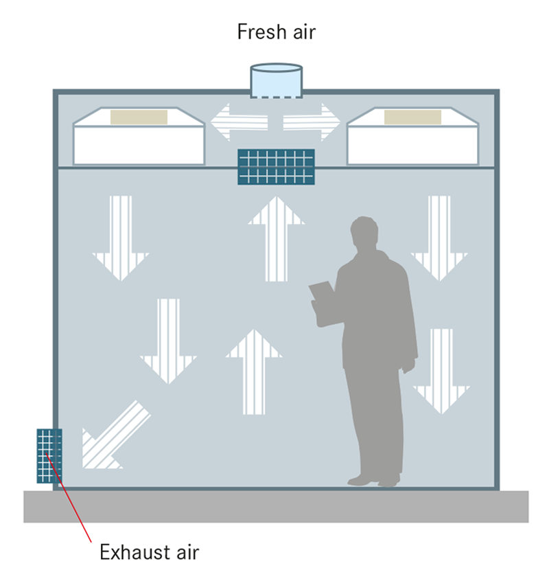 Clean room cell with return air duct via plenum