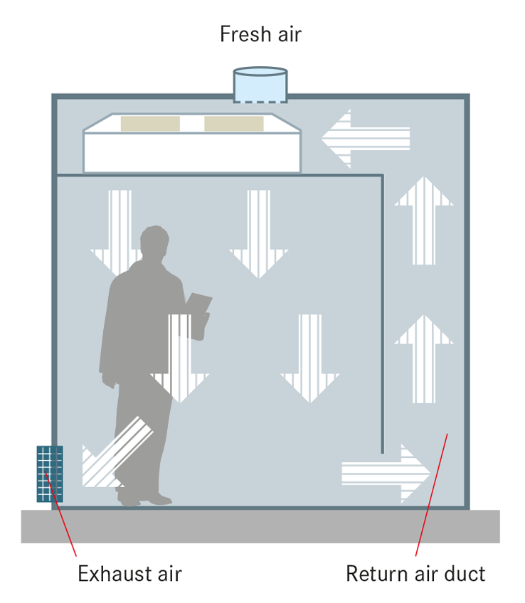 Clean room cell with return air duct