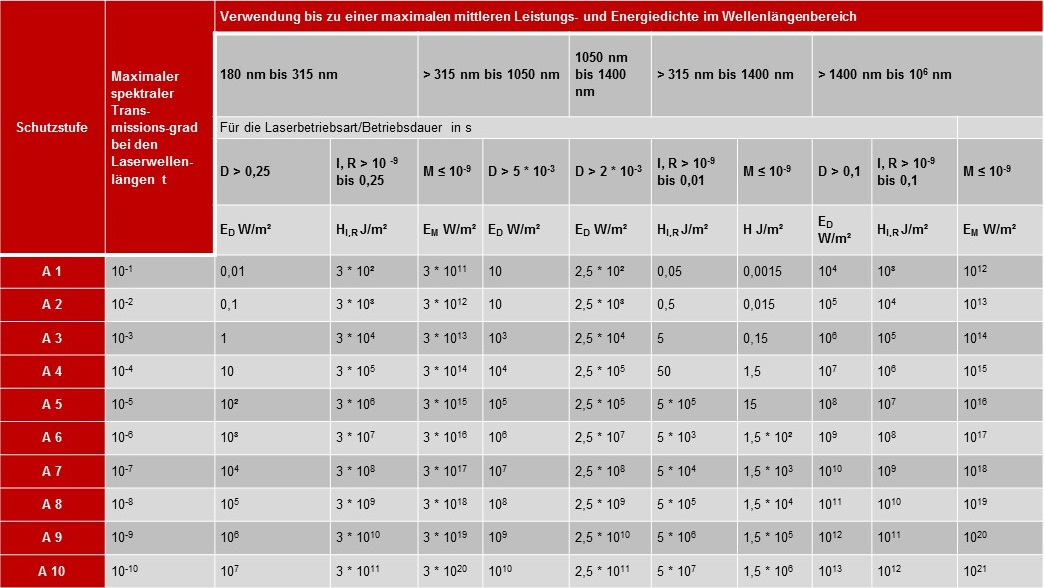 Tabelle 1