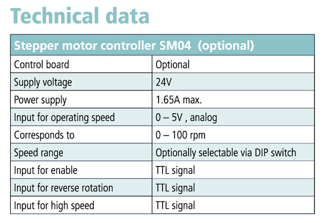 Technical Data SM04