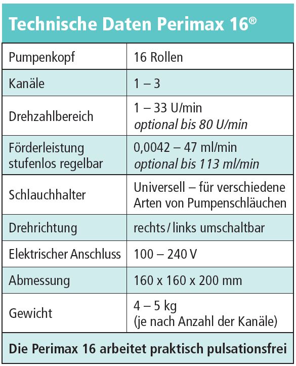 Technische Daten Perimax16 Peristaltische Peristaltik Pumpe