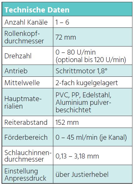 Technische Daten Precision Standard