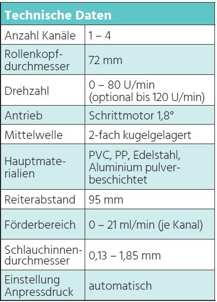 Technische Daten Easy Click Standard