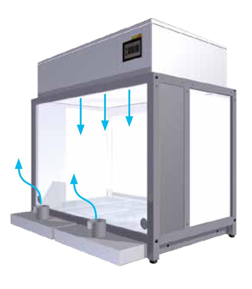 Laminar Flow Box Option3