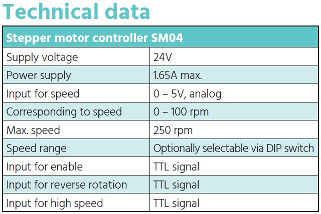 Technical Data SM04