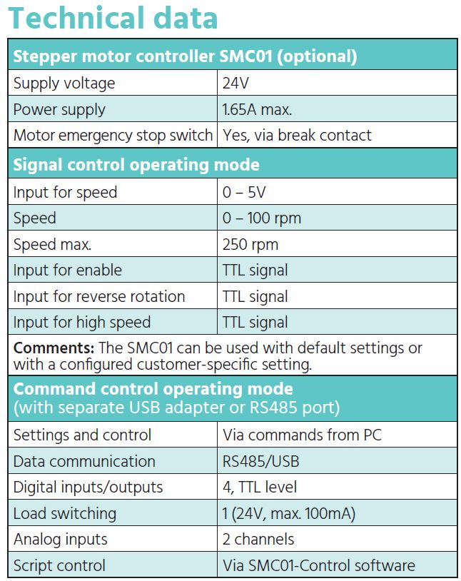 Technical Data SMC01