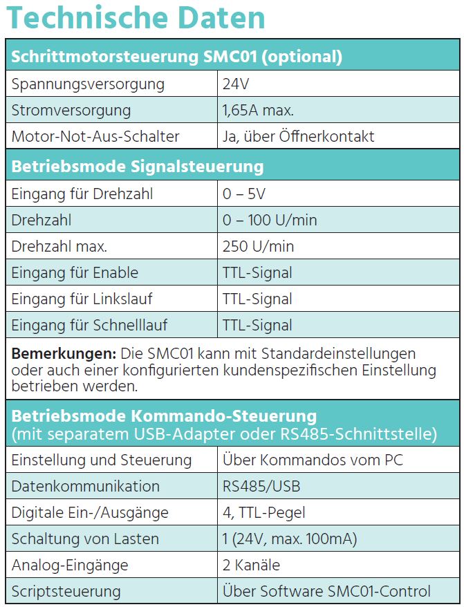 Technische Daten SMC01