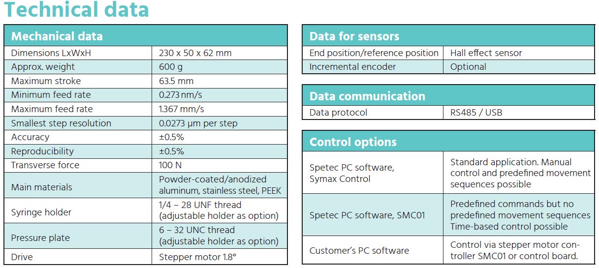 Technical Data precisionSY