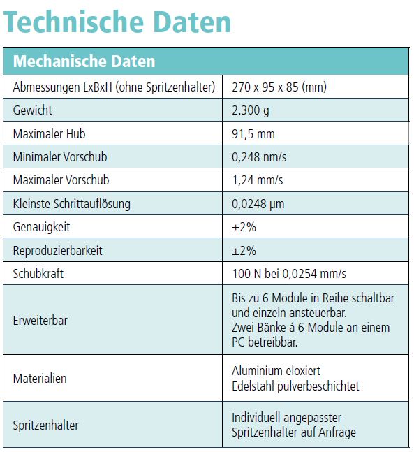 Technische Daten Doppelhub Spritzenpumpe