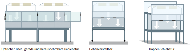 Anwendungsbeispiele der Reinraumzelle oder Reinraum Werkbank Sonderloesung