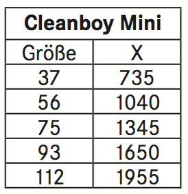 Esquemas tecnicos Cleanboy Mini