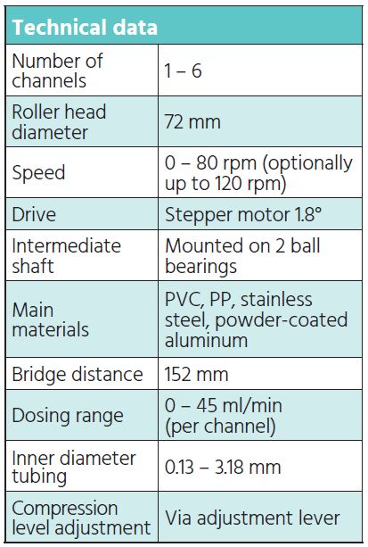 technical data precision standard pump