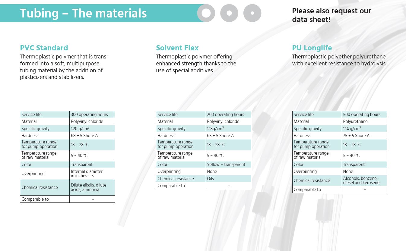 tubing for peristaltic pumps and oem version
